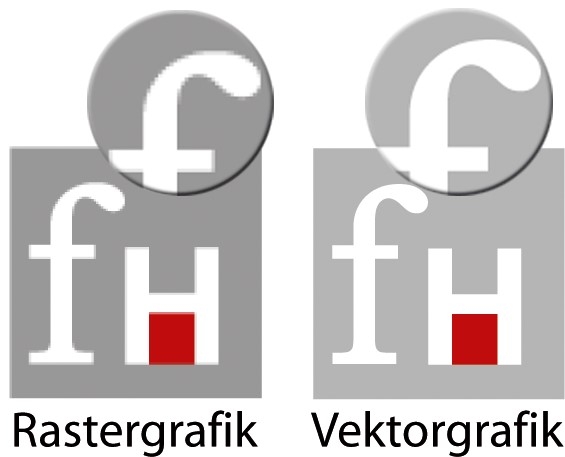 Raster- und Vektorgrafik